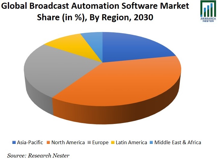 Global-Broadcast-Automation-Software-Market (1)